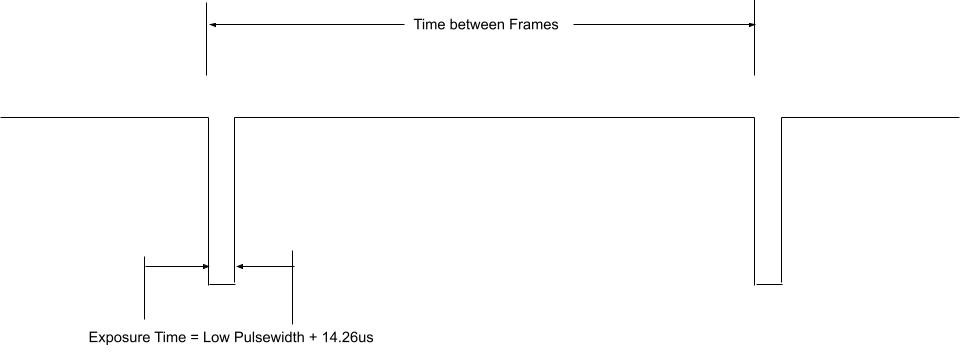 Image showing pulse format