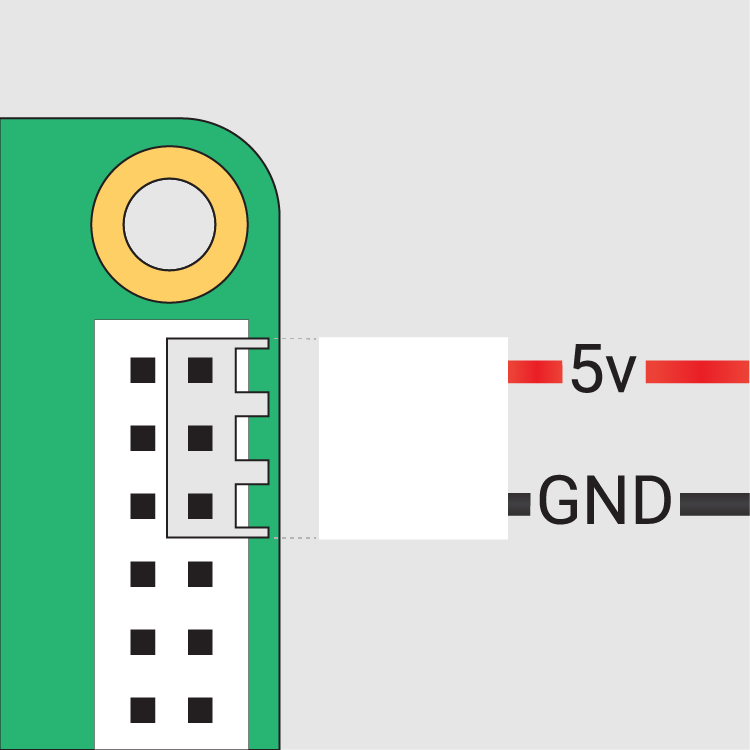 The GPIO connection to the Touch Display 2